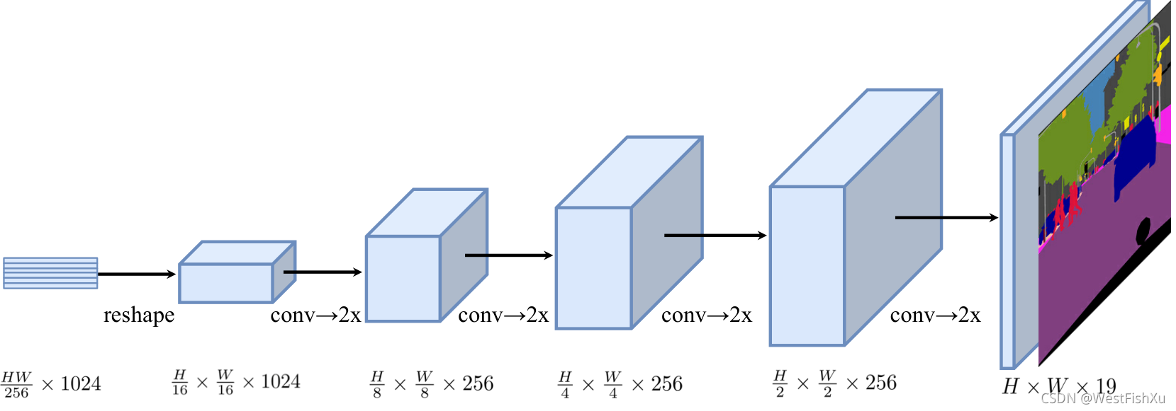 cnn 语义分割 最新 2021语义分割_pytorch_03