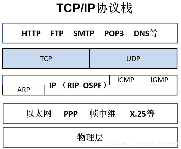 物联网服务端 tcp 转 mqtt 物联网udp和tcp协议_IP