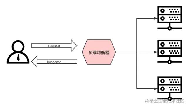 nginx 服务器图片地址 nginx图片服务器性能_nginx 服务器图片地址_09