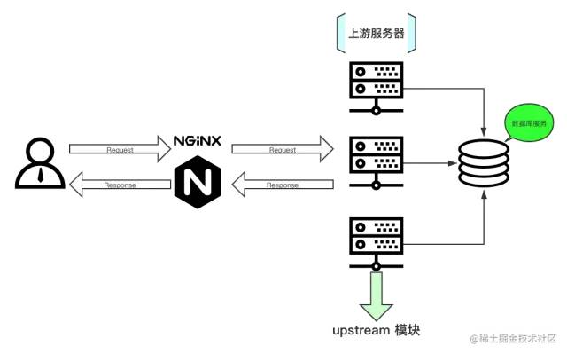 nginx 服务器图片地址 nginx图片服务器性能_百度_10