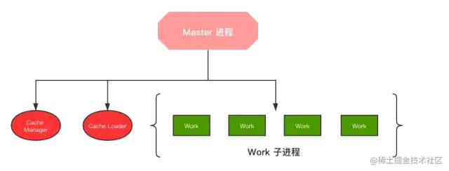 nginx 服务器图片地址 nginx图片服务器性能_百度_15