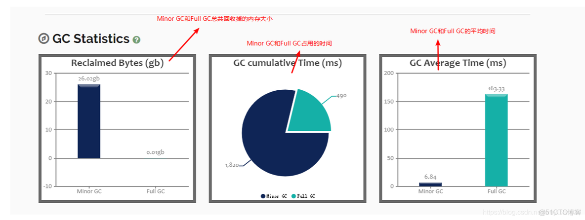 jvm gc日志 Times jvm gc日志文件老化机制_GC分析工具_12