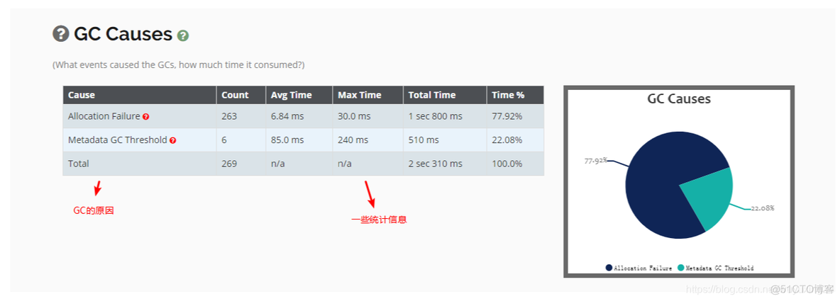 jvm gc日志 Times jvm gc日志文件老化机制_jvm gc日志 Times_15