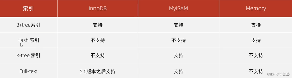 sql 的索引 range sql索引使用规则_sql_03