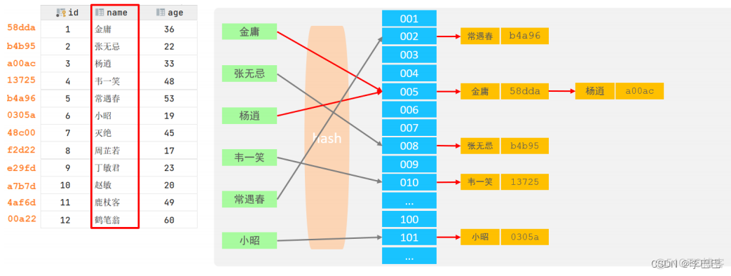 sql 的索引 range sql索引使用规则_database_07