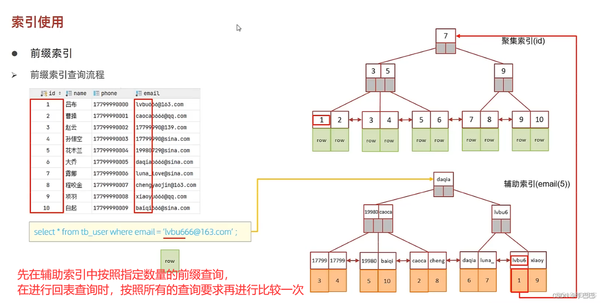 sql 的索引 range sql索引使用规则_sql_17