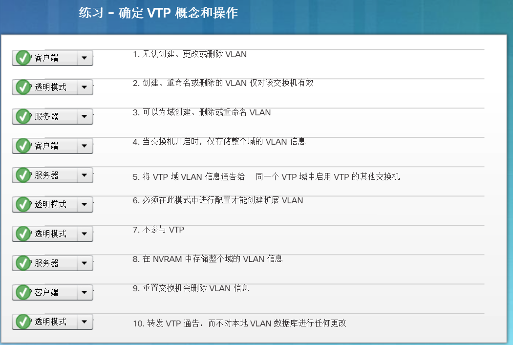 show ip bgp summar和show ip bgp什么区别 show ip protocols_.net_03