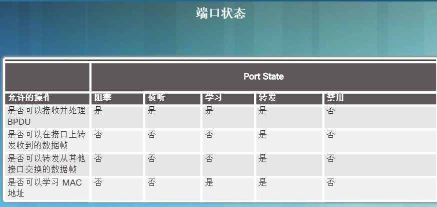 show ip bgp summar和show ip bgp什么区别 show ip protocols_优先级_05