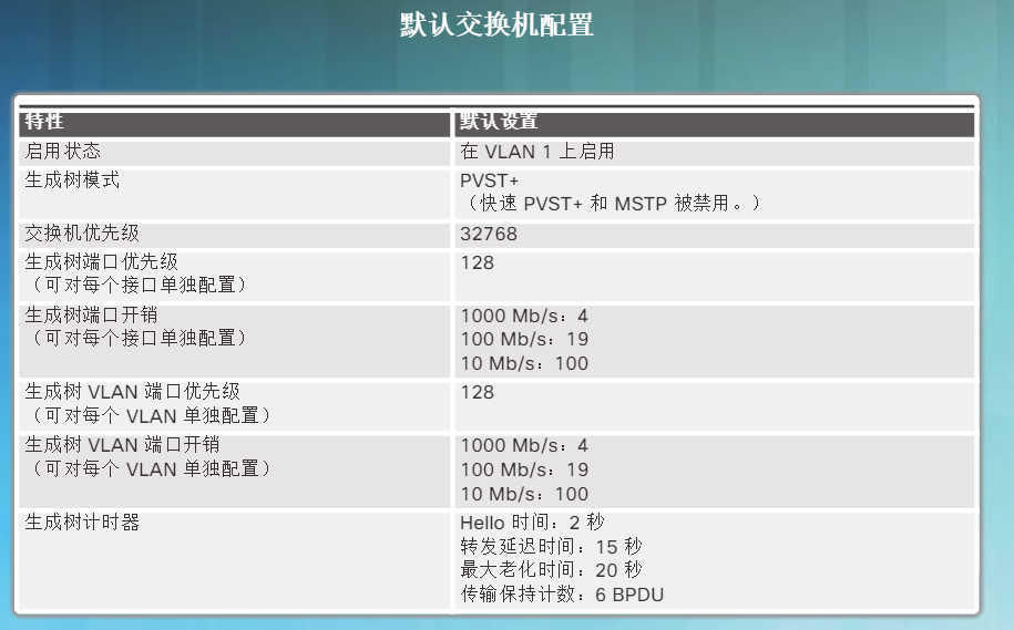 show ip bgp summar和show ip bgp什么区别 show ip protocols_优先级_07