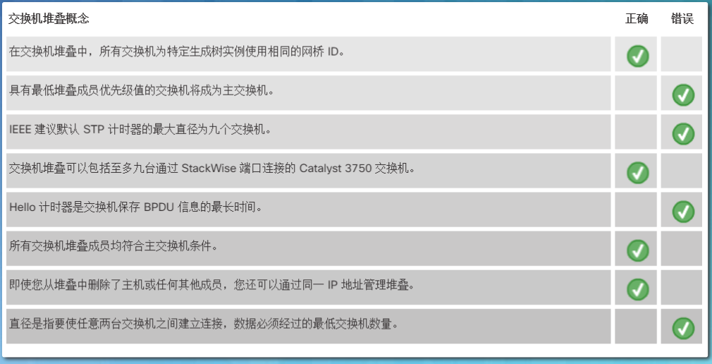 show ip bgp summar和show ip bgp什么区别 show ip protocols_优先级_08