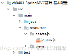 springmvc 配置多环境 springmvc常用配置_springmvc 配置多环境