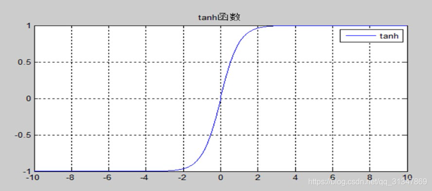 rnn模型预测之后100个数据 rnn模型的基本原理_DNN_121