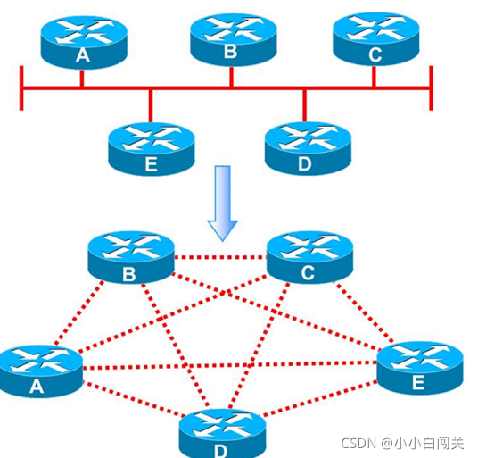 ospf路由实验总结 ospf路由协议实验_网络_03