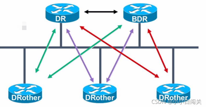 ospf路由实验总结 ospf路由协议实验_ospf路由实验总结_04