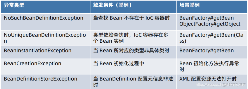 spring查找匹配文件名文件 spring依赖查找_java_04