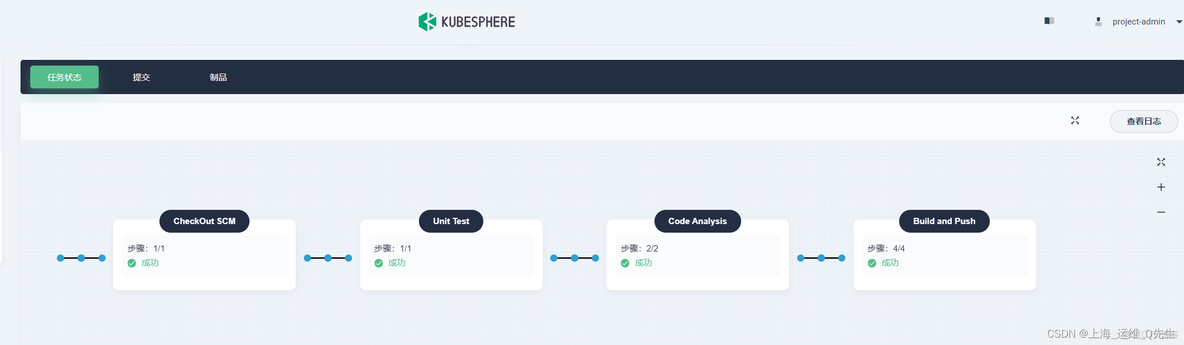 kubesphere流水线参入参数不弹框 kubesphere 流水线_jenkins_51