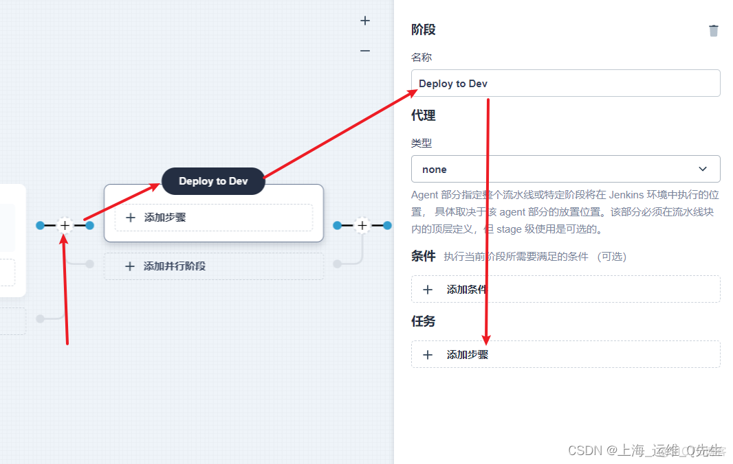 kubesphere流水线参入参数不弹框 kubesphere 流水线_kubesphere_56