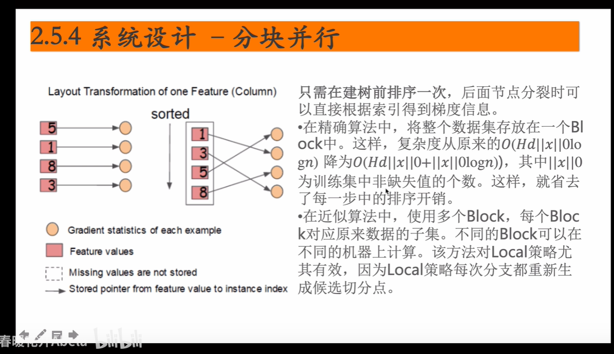 lgb 输出 tanh lgb=c_子节点_05