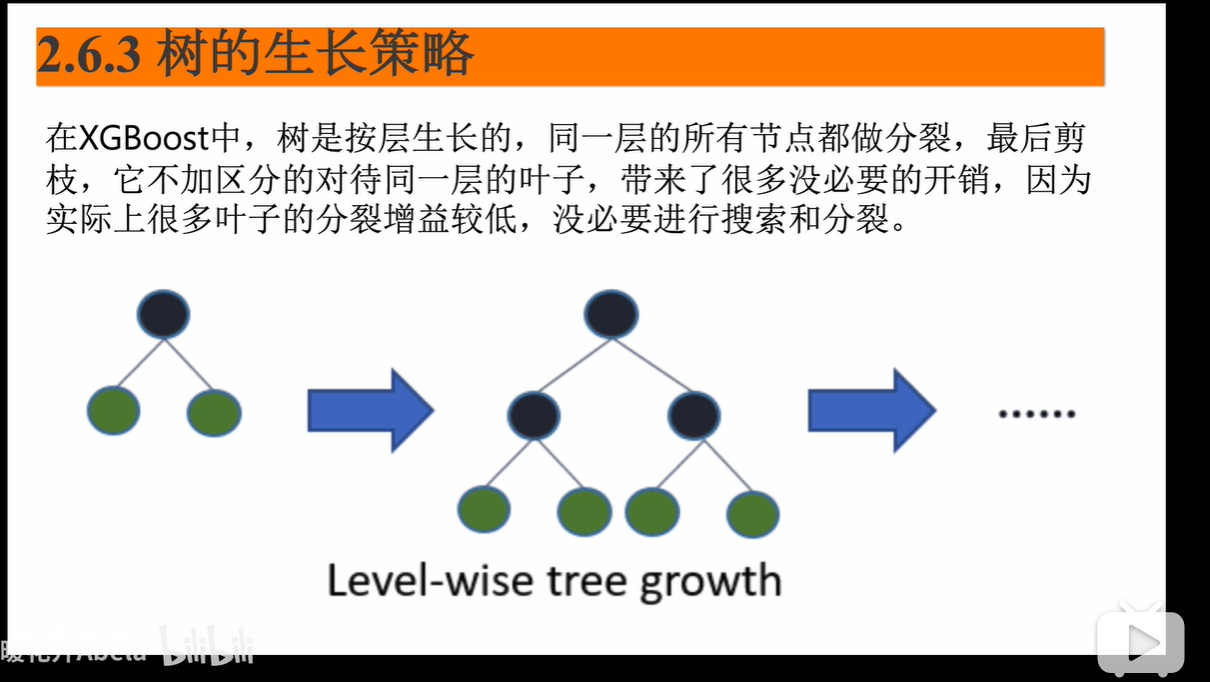 lgb 输出 tanh lgb=c_lgb 输出 tanh_06