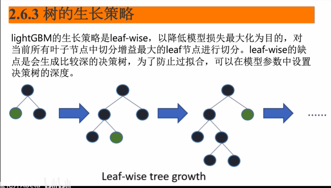 lgb 输出 tanh lgb=c_复杂度_07