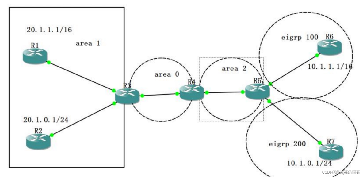 ospf中防环 ospf防环原则_服务器