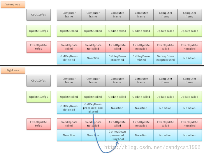 unity dropdown 不触发OnValueC unitygetbuttondown_sed