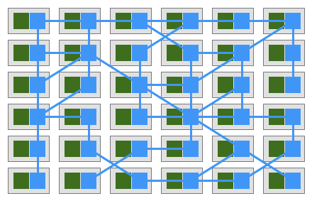 service mesh产品比较 service mesh 性能_基础设施_02