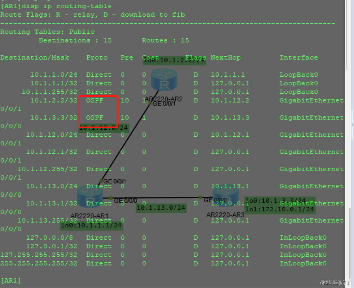 ospf 单区域与多区域的好处 单区域ospf配置步骤_OSPF_05