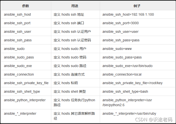 ansible连续主机IP主机清单怎么写 ansible 主机列表_centos_04