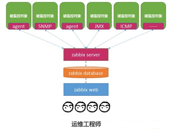 zabbix链接数据库报错不能选择配置 zabbix支持数据库类型_java