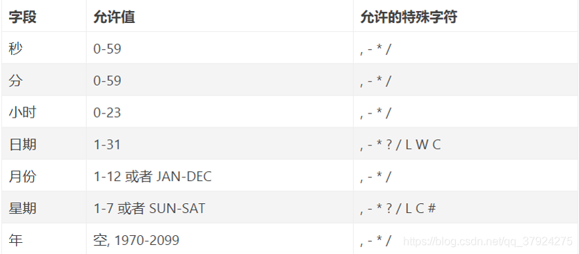 spring的定时任务会重复执行吗 spring scheduled定时任务_spring的定时任务会重复执行吗