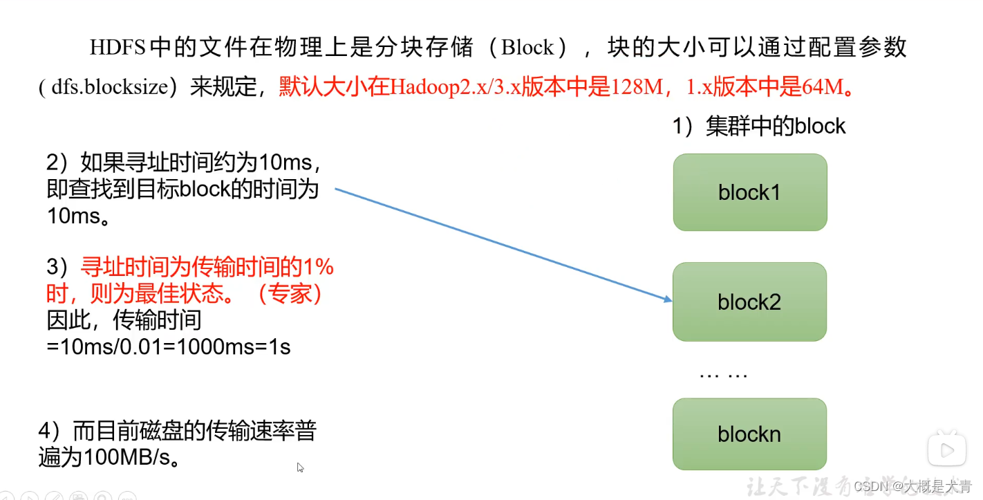 hdfs管理工具hdfs hdfs主要功能_hadoop_04