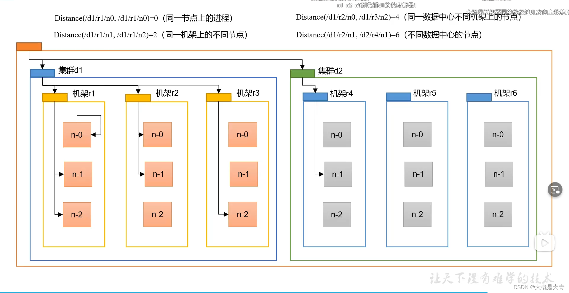 hdfs管理工具hdfs hdfs主要功能_HDFS_15