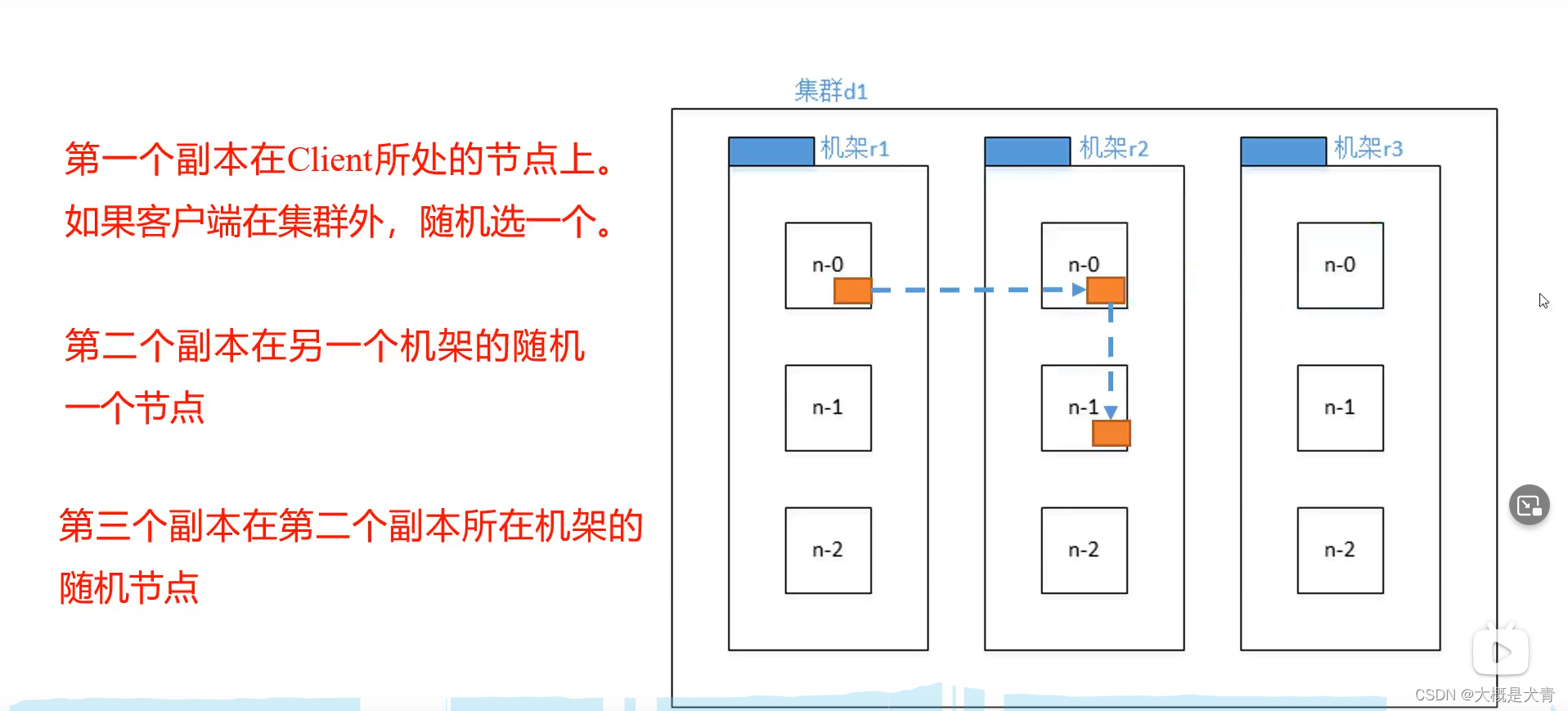 hdfs管理工具hdfs hdfs主要功能_apache_17