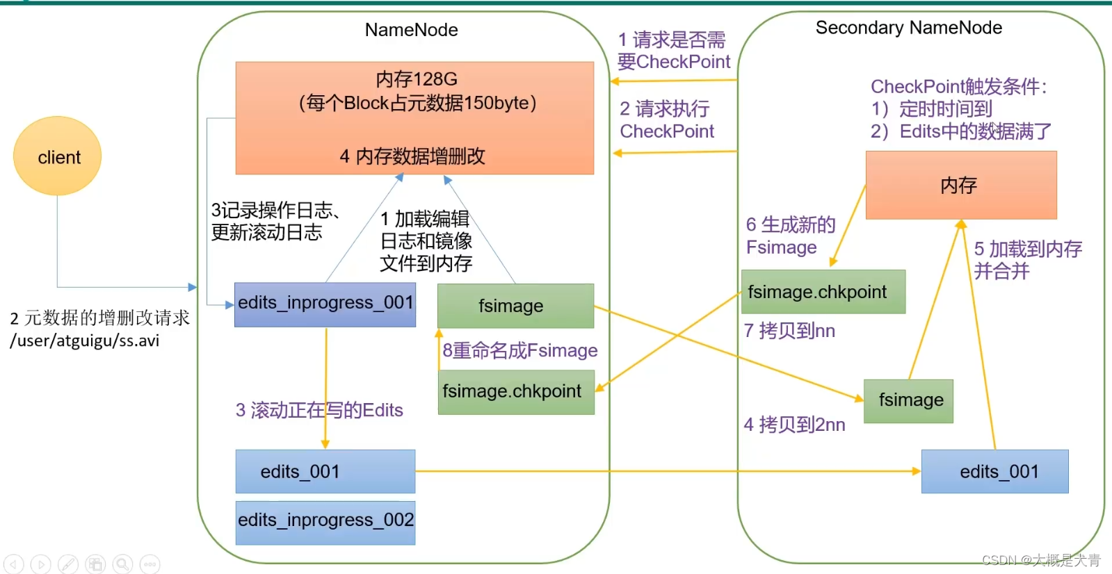 hdfs管理工具hdfs hdfs主要功能_hadoop_19