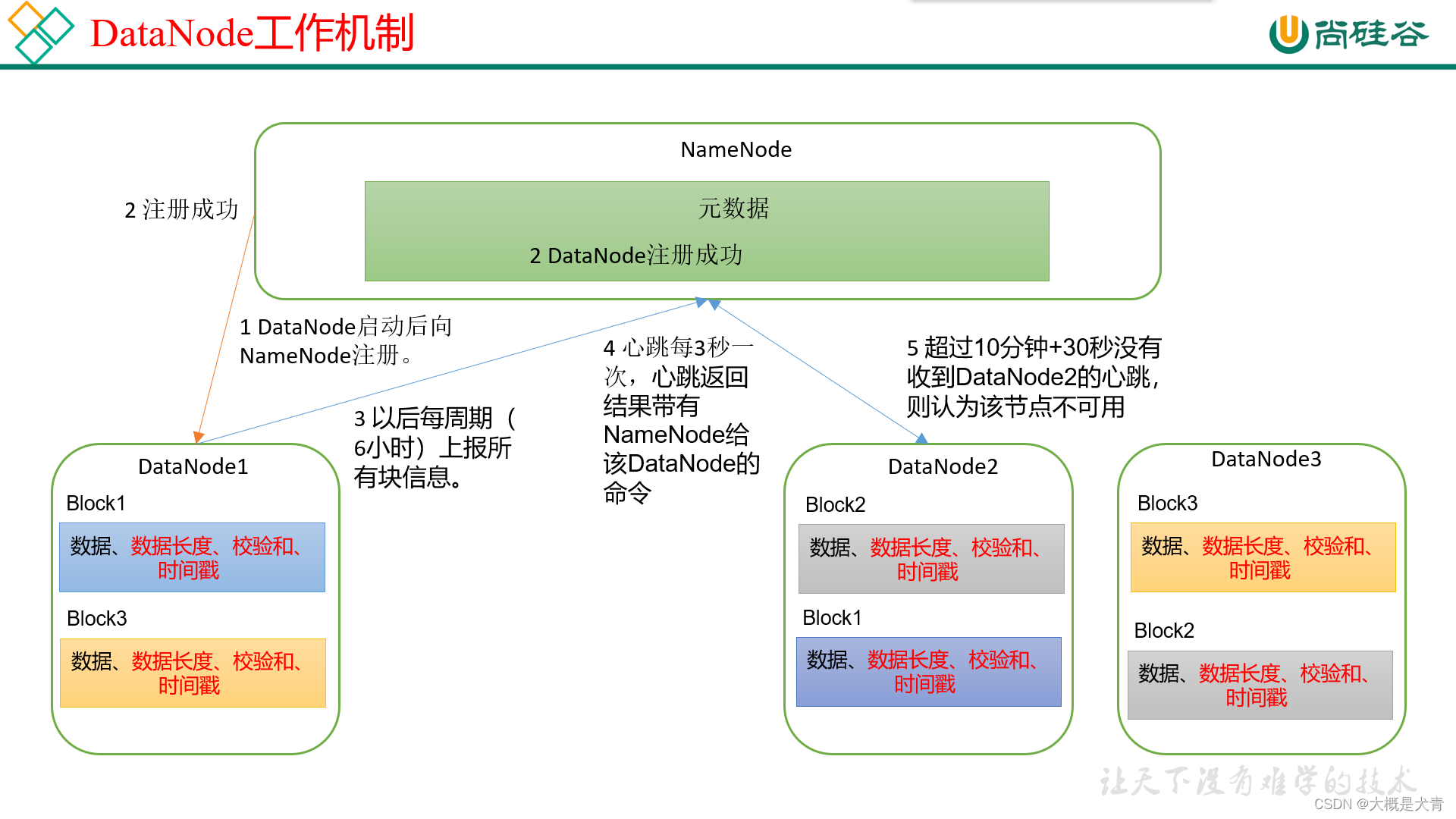 hdfs管理工具hdfs hdfs主要功能_apache_20