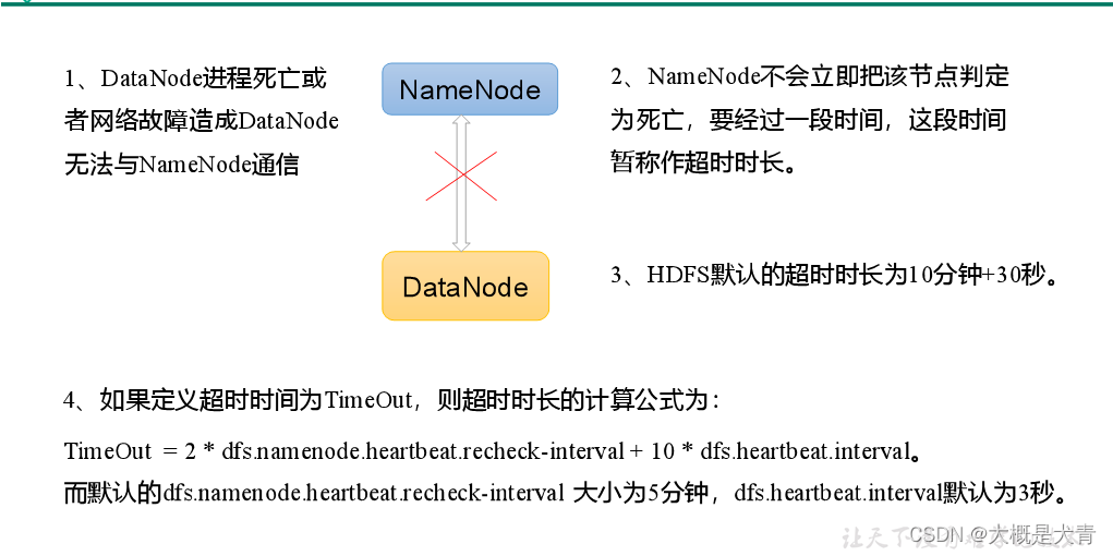 hdfs管理工具hdfs hdfs主要功能_apache_22