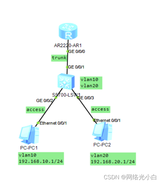 ensp vlan不存在 ensp添加vlan_数据