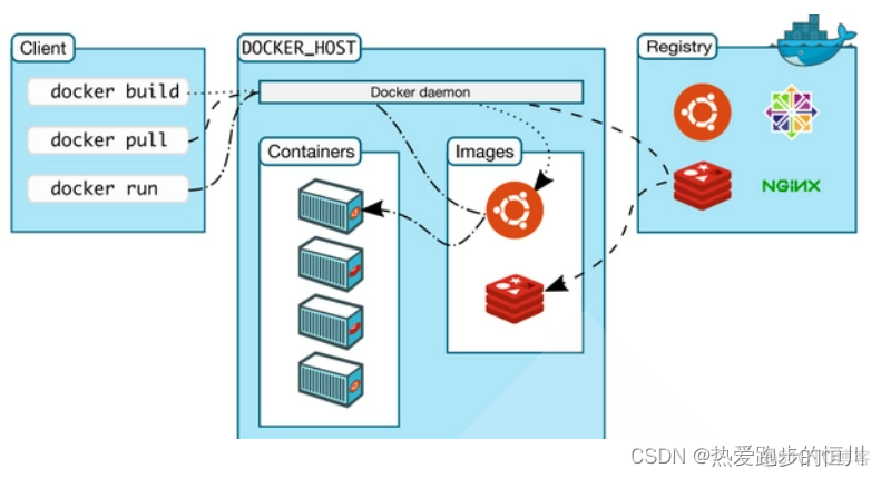 【Docker】联合探讨Docker：容器化技术的革命性应用_容器_02