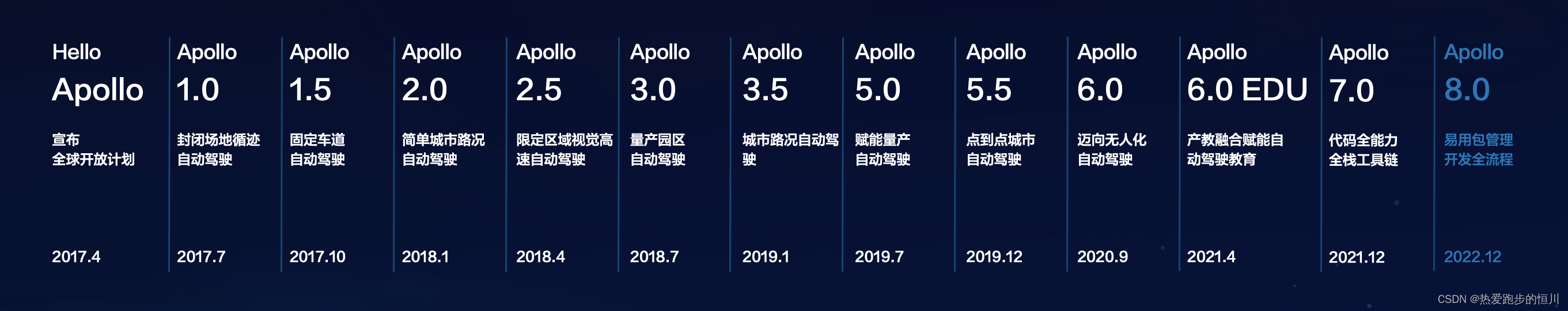 【Apollo】阿波罗自动驾驶：塑造自动驾驶技术的未来_机器学习