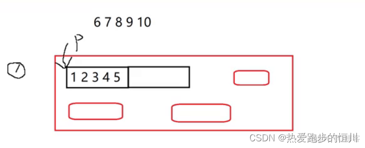 【进阶C语言】动态内存管理_i++_02