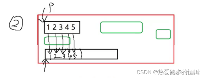 【进阶C语言】动态内存管理_动态内存_03