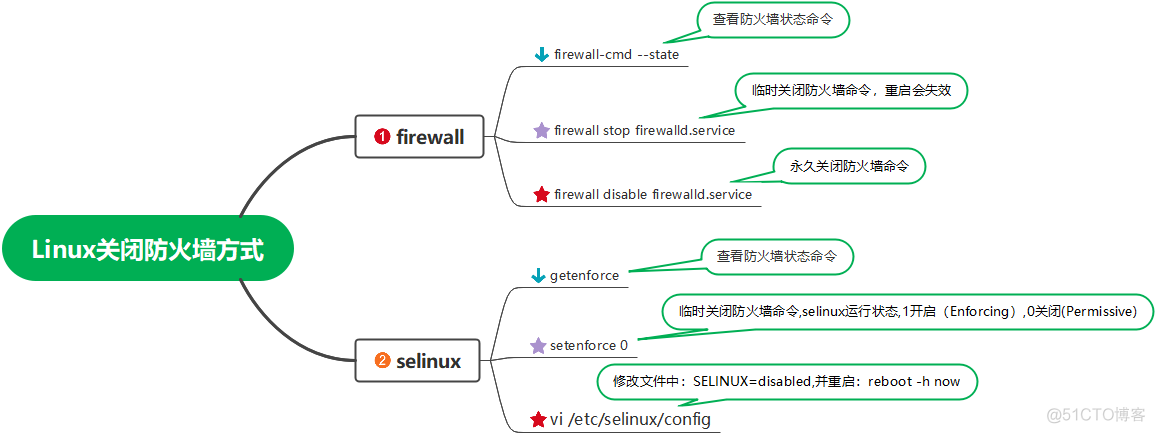 centos7 系统内存高 centos7需要多大内存_centos7 系统内存高_03