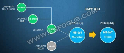 物联网无线通信方式 物联网之间的无线通信,物联网无线通信方式 物联网之间的无线通信_物联网无线通信方式_02,第2张