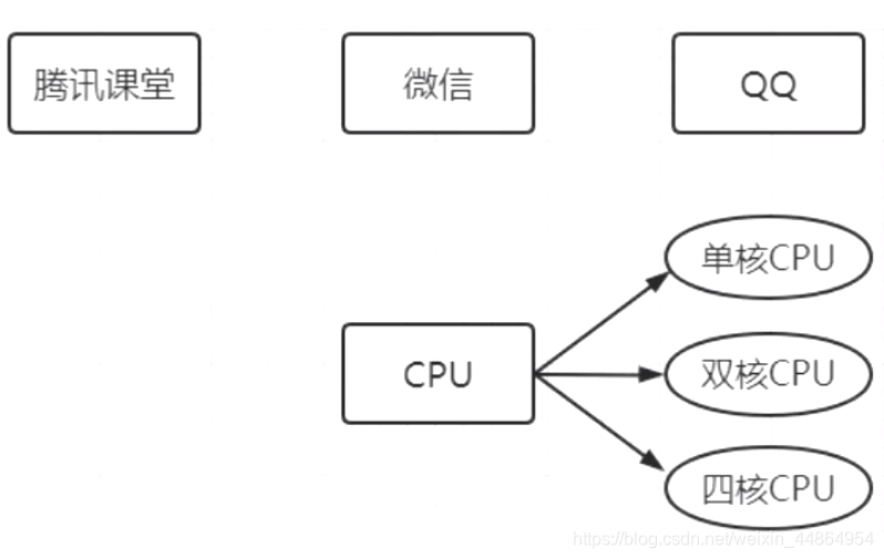 多线程监控队列执行 多线程执行任务_多线程监控队列执行