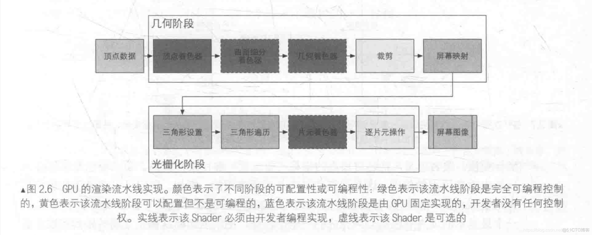 unity ui渲染在前 unity 渲染流程_顶点着色器_02