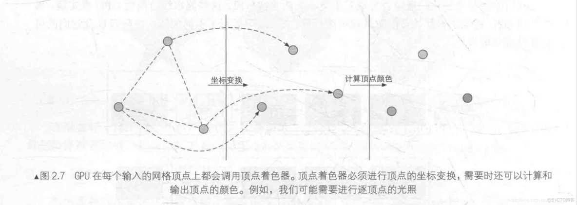 unity ui渲染在前 unity 渲染流程_光栅化_03