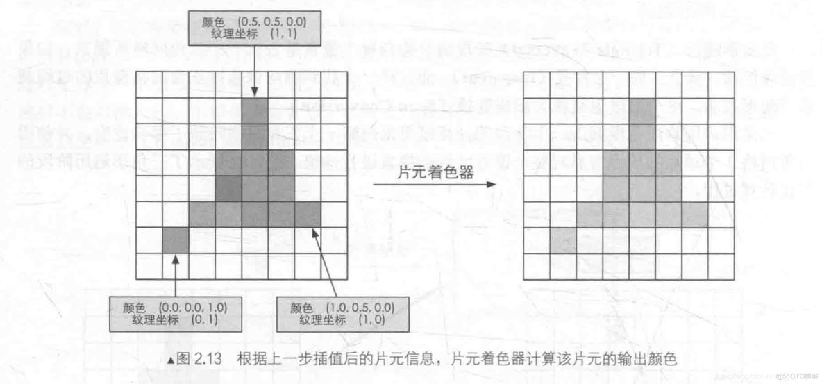 unity ui渲染在前 unity 渲染流程_顶点着色器_06