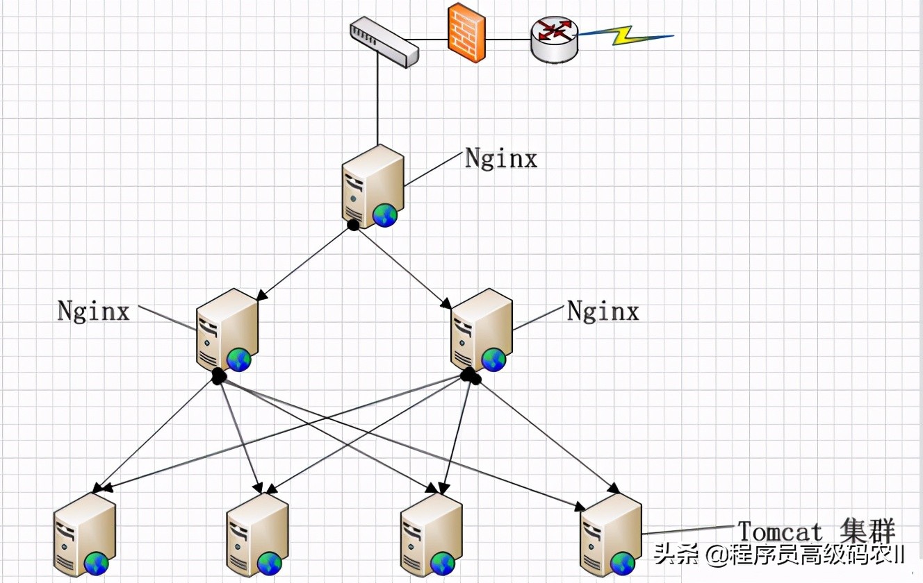 nginx return 一个路径 nginx return指令_nginx return 一个路径