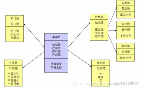 数仓主题模型层 数仓设计模式_数仓主题模型层_02